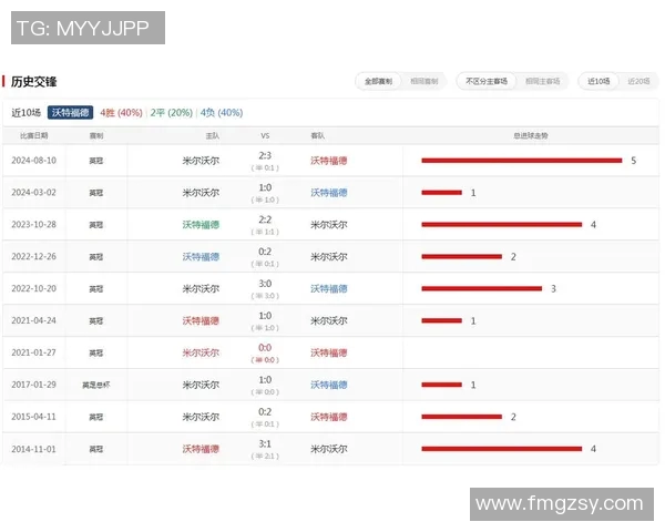 免费观看足球比赛直播的软件推荐与使用指南